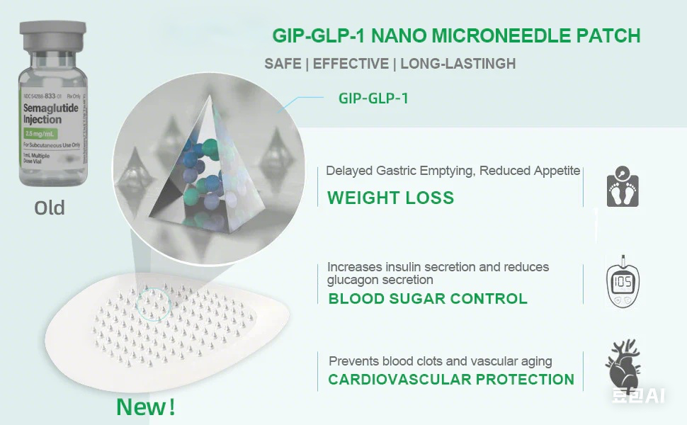 Nuogea GIP+GLP-1 Nano Microneedle Patch👨⚕️ (Painless, long-lasting, addressing diabetes, obesity, and cardiovascular diseases)👨⚕️