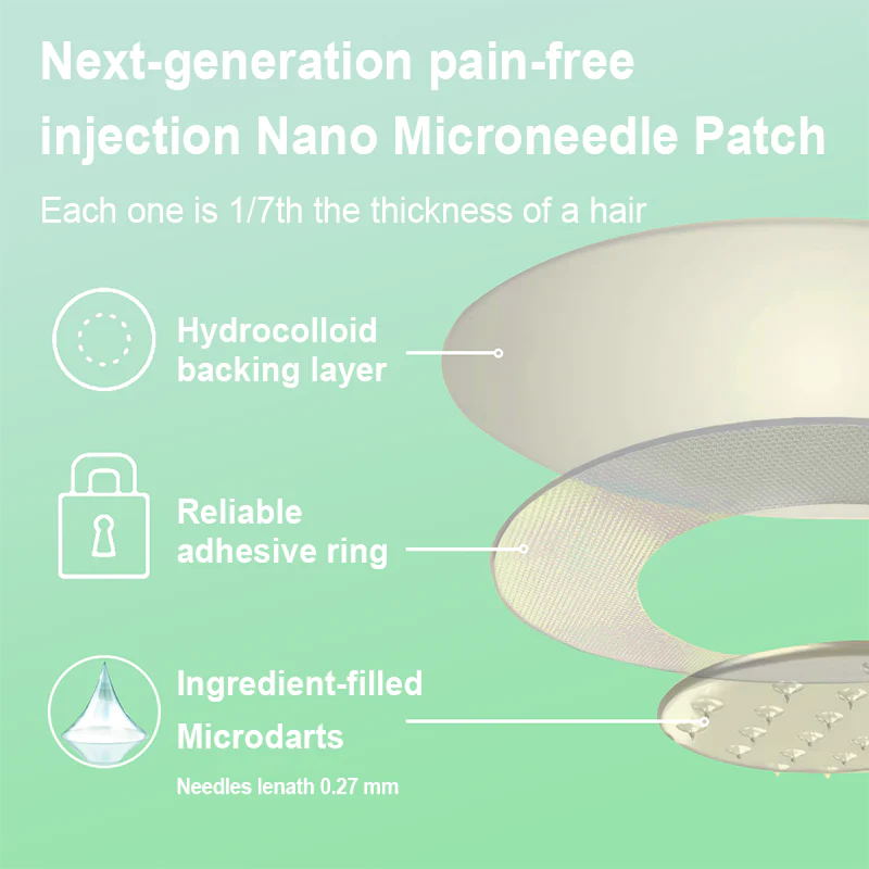 Nuogea GIP+GLP-1 Nano Microneedle Patch👨⚕️ (Painless, long-lasting, addressing diabetes, obesity, and cardiovascular diseases)👨⚕️