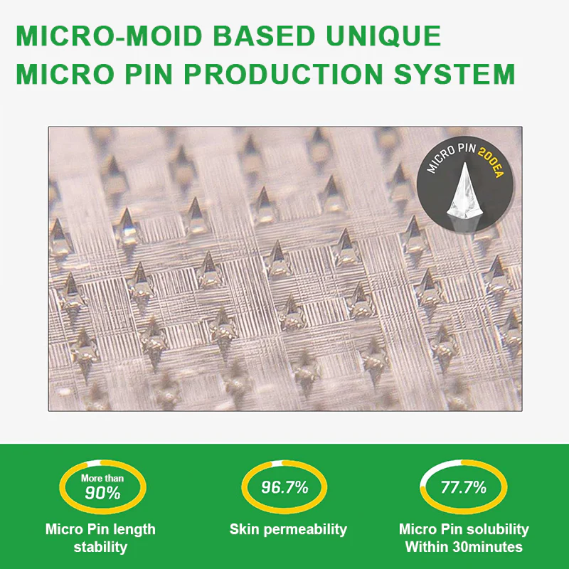 Nuogea GIP+GLP-1 Nano Microneedle Patch👨⚕️ (Painless, long-lasting, addressing diabetes, obesity, and cardiovascular diseases)👨⚕️